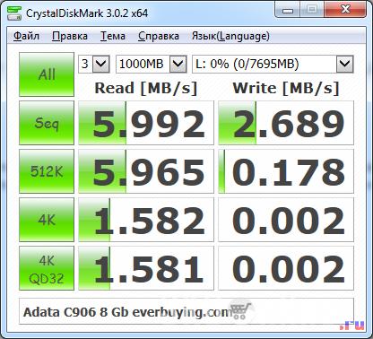 Adata C906. Тест CrystalMark