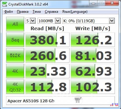 Тест SSD диска Apacer AS510S 128 Гб. Пустой диск