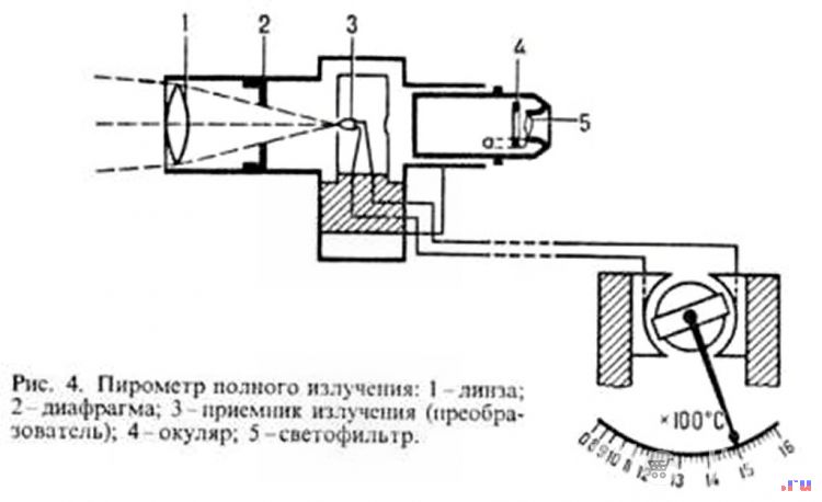 RU2451269C1 - Электронный термометр - Google Patents