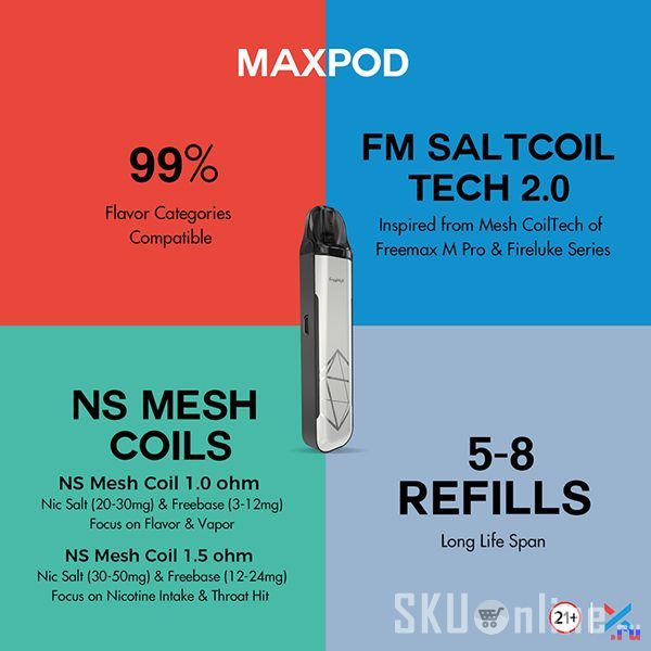 Maxpod Kit