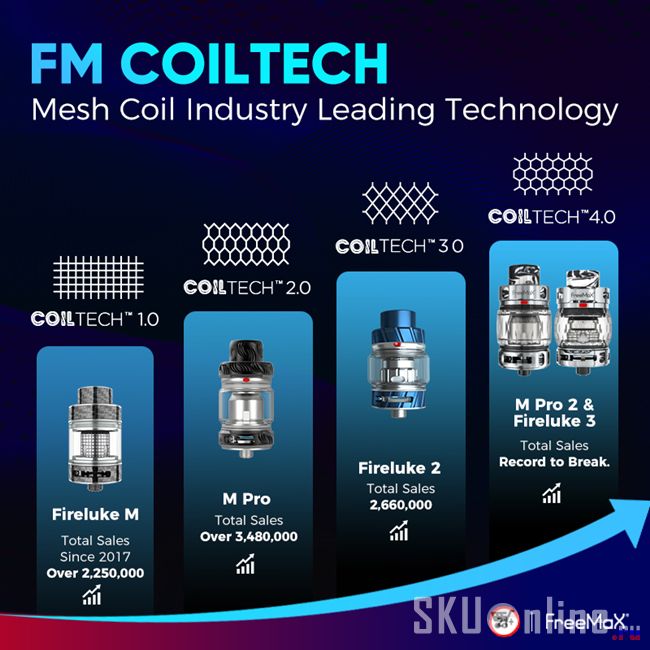 Freemax Coiltech